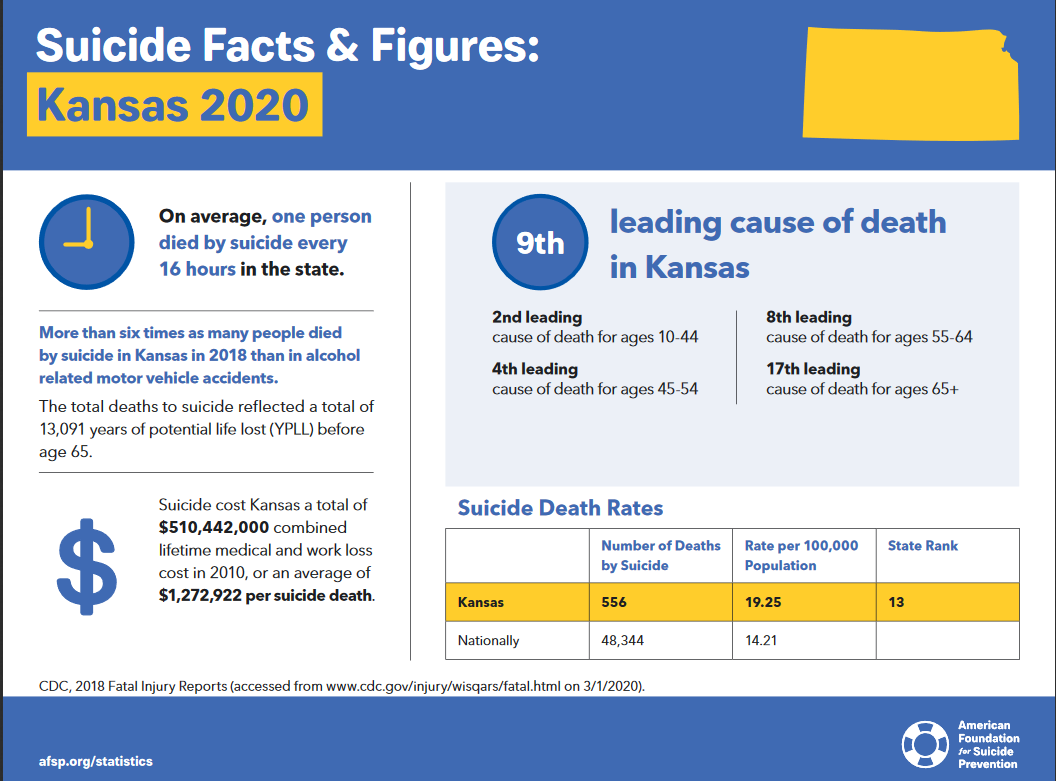 HEARTS – Speak up! Speak out! Speak about suicide!